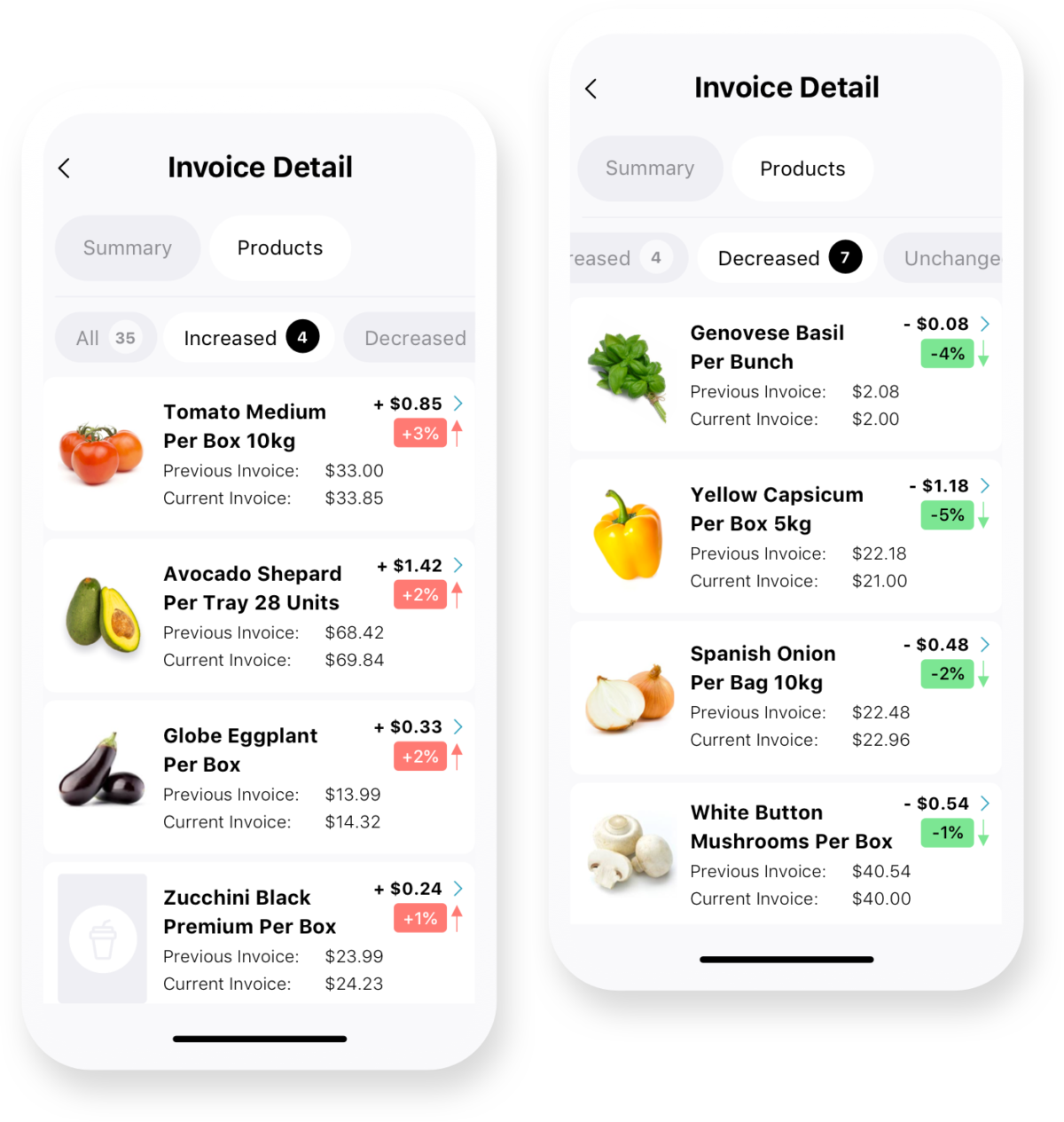 Pricebook Monitor & Check Price Creeps On Supplier Invoices